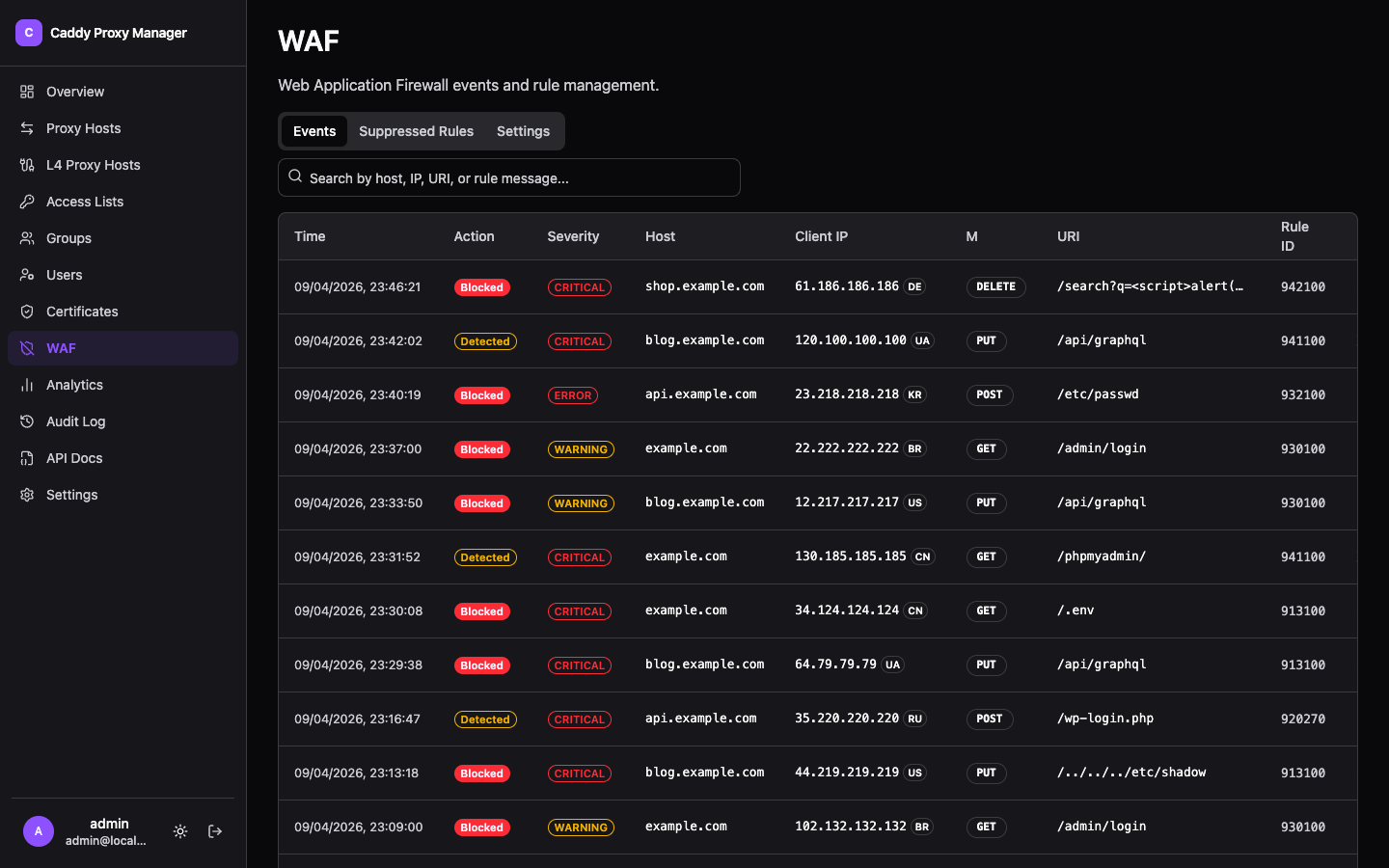 WAF Events